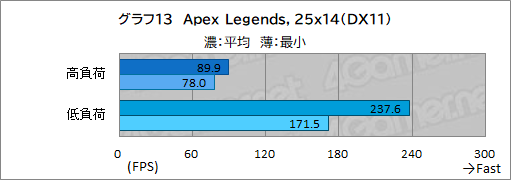 画像ギャラリー No.041のサムネイル画像 / 【PR】初めてのゲームPCを求める人にお勧め！ サイコムの「G-Master Velox II Intel Edition」は，eスポーツタイトルを快適にプレイできる
