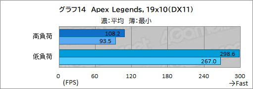 画像ギャラリー No.042のサムネイル画像 / 【PR】初めてのゲームPCを求める人にお勧め！ サイコムの「G-Master Velox II Intel Edition」は，eスポーツタイトルを快適にプレイできる