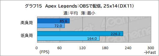 画像ギャラリー No.043のサムネイル画像 / 【PR】初めてのゲームPCを求める人にお勧め！ サイコムの「G-Master Velox II Intel Edition」は，eスポーツタイトルを快適にプレイできる