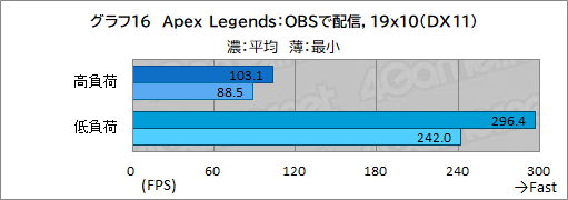 画像ギャラリー No.044のサムネイル画像 / 【PR】初めてのゲームPCを求める人にお勧め！ サイコムの「G-Master Velox II Intel Edition」は，eスポーツタイトルを快適にプレイできる