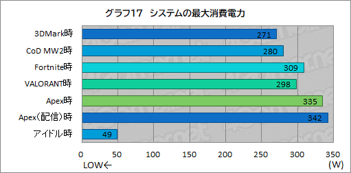 画像ギャラリー No.045のサムネイル画像 / 【PR】初めてのゲームPCを求める人にお勧め！ サイコムの「G-Master Velox II Intel Edition」は，eスポーツタイトルを快適にプレイできる