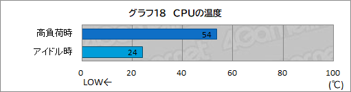 画像ギャラリー No.046のサムネイル画像 / 【PR】初めてのゲームPCを求める人にお勧め！ サイコムの「G-Master Velox II Intel Edition」は，eスポーツタイトルを快適にプレイできる