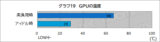 画像ギャラリー No.047のサムネイル画像 / 【PR】初めてのゲームPCを求める人にお勧め！ サイコムの「G-Master Velox II Intel Edition」は，eスポーツタイトルを快適にプレイできる