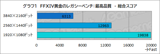 画像ギャラリー No.024のサムネイル画像 / 高品質なPCパーツを使いながら手頃な価格。サイコムの「FFXIV: 黄金のレガシー」推奨PC「G-Master Velox FX7」の見どころは【PR】