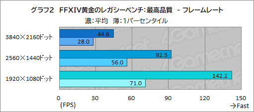 画像ギャラリー No.025のサムネイル画像 / 高品質なPCパーツを使いながら手頃な価格。サイコムの「FFXIV: 黄金のレガシー」推奨PC「G-Master Velox FX7」の見どころは【PR】