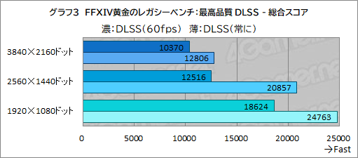 画像ギャラリー No.027のサムネイル画像 / 高品質なPCパーツを使いながら手頃な価格。サイコムの「FFXIV: 黄金のレガシー」推奨PC「G-Master Velox FX7」の見どころは【PR】