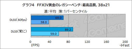 画像ギャラリー No.028のサムネイル画像 / 高品質なPCパーツを使いながら手頃な価格。サイコムの「FFXIV: 黄金のレガシー」推奨PC「G-Master Velox FX7」の見どころは【PR】