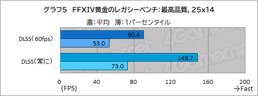 画像ギャラリー No.029のサムネイル画像 / 高品質なPCパーツを使いながら手頃な価格。サイコムの「FFXIV: 黄金のレガシー」推奨PC「G-Master Velox FX7」の見どころは【PR】