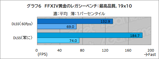 画像ギャラリー No.030のサムネイル画像 / 高品質なPCパーツを使いながら手頃な価格。サイコムの「FFXIV: 黄金のレガシー」推奨PC「G-Master Velox FX7」の見どころは【PR】