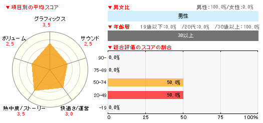 グラフ