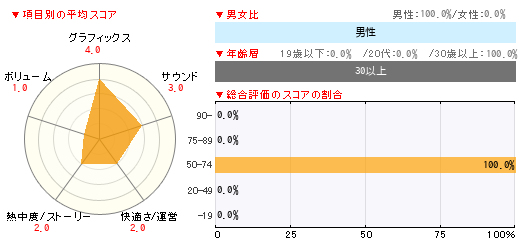 グラフ