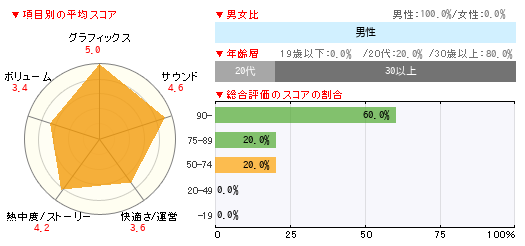 グラフ