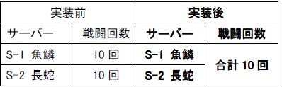 画像ギャラリー No.004のサムネイル画像 / 「蒼天三国」でサーバー越境戦を実装，8月アップデートの詳細発表