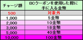画像ギャラリー No.008のサムネイル画像 / 「蒼天三国」，新たな遠征地“公孫度勢力-襄平の戦い”を本日開放