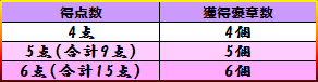 画像ギャラリー No.002のサムネイル画像 / 「蒼天三国」,等級81から参加可能な10対10でのPvP「城争奪戦」を実装