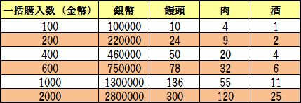 画像ギャラリー No.017のサムネイル画像 / 「蒼天三国」遠征地「公孫淵勢力-遼東の戦い」クリアで等級が170まで開放