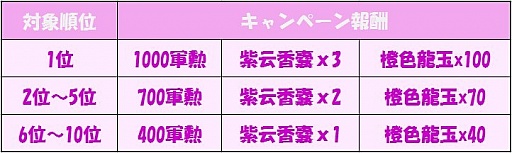 画像ギャラリー No.025のサムネイル画像 / 「蒼天三国」，新たな兵種として「特・五次兵種」が登場。新マップも追加に