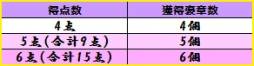 画像ギャラリー No.010のサムネイル画像 / 「蒼天三国」魏の名将「王基」率いるNPC軍が登場する新たな遠征地を実装