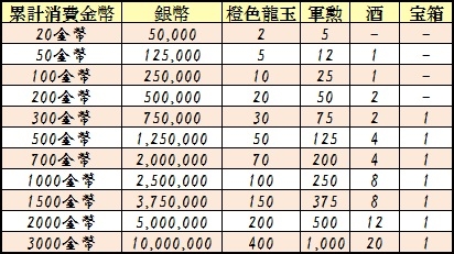 画像ギャラリー No.009のサムネイル画像 / 「蒼天三国」，非常に強力なNPC軍が登場する新遠征地「夏侯威勢力-牛頭山の戦い」を本日実装