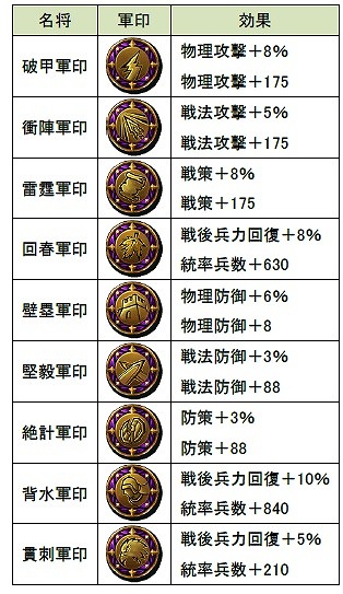 画像ギャラリー No.001のサムネイル画像 / 「蒼天三国」，新たなPvPコンテンツとして「天地開闢」が実装