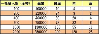画像ギャラリー No.016のサムネイル画像 / 「蒼天三国」,6つの勢力で競う新PvPコンテンツ「天地開闢」が本日実装に