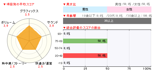 グラフ