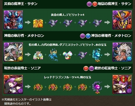 画像ギャラリー No.071のサムネイル画像 / 「パズドラ」，赤ソニア/闇メタ/サタンの究極進化決定，「時女神」シリーズ＆新エジプト神のイラスト公開，100体以上のモンスター上方修正など怒涛の新情報発表を総まとめ