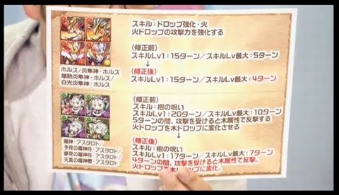 画像ギャラリー No.045のサムネイル画像 / 「パズドラ」,クリスマスガチャ限定「聖夜の麒麟姫・サクヤ」などのステータス,年末年始のメジェドラ降臨など,公式ニコ生番組の新情報まとめを掲載