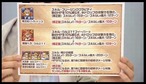 画像ギャラリー No.046のサムネイル画像 / 「パズドラ」,クリスマスガチャ限定「聖夜の麒麟姫・サクヤ」などのステータス,年末年始のメジェドラ降臨など,公式ニコ生番組の新情報まとめを掲載