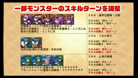 画像ギャラリー No.017のサムネイル画像 / ［TGS 2015］「パズドラ」，究極進化情報を公式生放送で一挙に公開。イズイズ/イザナギ/サクヤ/クシナダなどモンスター8体の進化詳細が発表