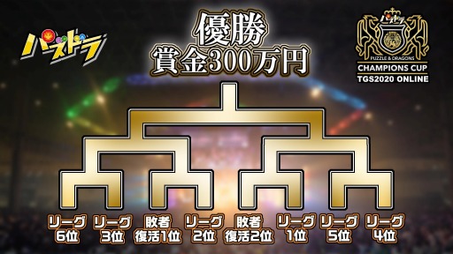 画像ギャラリー No.003のサムネイル画像 / ガンホー・オンライン・エンターテイメント,TGS 2020オンラインに出展決定