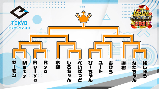 画像ギャラリー No.003のサムネイル画像 / 「東京eスポーツフェスタ presentsパズドラチャレンジカップ2021」が2月13日にオンライン開催