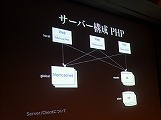 画像ギャラリー No.016のサムネイル画像 / ［CEDEC 2014］PS4タイトルの開発にも着手したというCygamesの“もの作りの姿勢”とは。「Cygamesエンジニアが支えるヒットゲームの裏側！」レポート