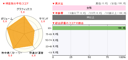 グラフ