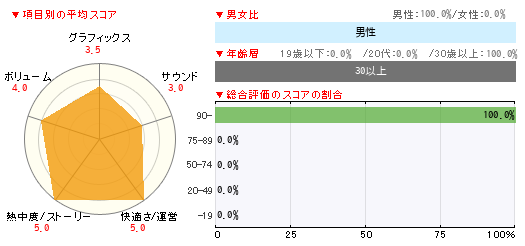 グラフ