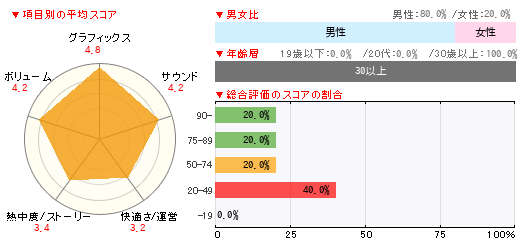 グラフ