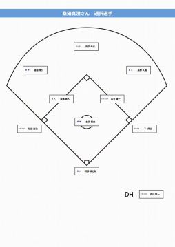 画像ギャラリー No.005のサムネイル画像 / 「プロ野球ドリームナイン」,桑田ナインvs.清原ナインが激突。新企画開催
