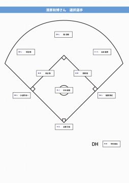 画像ギャラリー No.006のサムネイル画像 / 「プロ野球ドリームナイン」,桑田ナインvs.清原ナインが激突。新企画開催