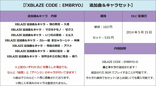 画像ギャラリー No.004のサムネイル画像 / 「マジカルビート」,「XBLAZE CODE : EMBRYO」とコラボしたDLC第5弾配信