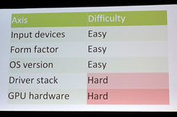 画像ギャラリー No.005のサムネイル画像 / ［GDC 2012］Googleが説明する「Androidのゲーム開発者が知っておくべき10の事柄」