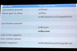 画像ギャラリー No.012のサムネイル画像 / ［GDC 2012］Googleが説明する「Androidのゲーム開発者が知っておくべき10の事柄」