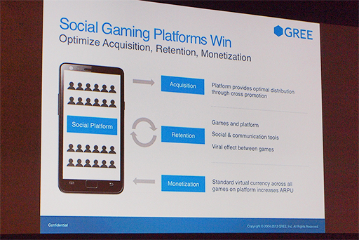 画像ギャラリー No.003のサムネイル画像 / ［GDC 2012］「GREE Platform」でグローバル展開を目指すGREE。ソーシャルゲームプラットフォームが持つ優位性とは