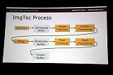 画像ギャラリー No.004のサムネイル画像 / ［GDC 2012］Epic Gamesが語る，スマートフォンでコンシューマ機並みのグラフィックスのゲームを作るノウハウ