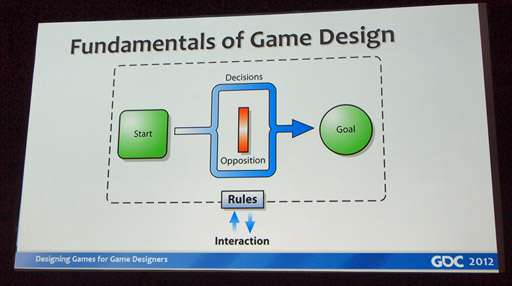 画像ギャラリー No.003のサムネイル画像 / ［GDC 2012］「SimCity」のリードデザイナーが教える，ゲームデザインの基礎