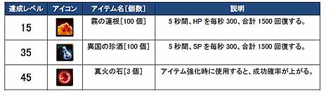 画像ギャラリー No.010のサムネイル画像 / 「疾風西遊記」，オープンβテストが本日15：00にスタート。テストの実施を記念し，装備品や回復アイテムなどがもらえるキャンペーンも実施中