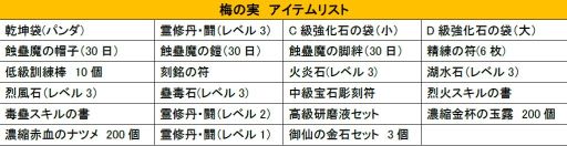 画像ギャラリー No.013のサムネイル画像 / 「疾風西遊記」GWイベントを実施。第5回秋葉原PCゲームフェスタに出展も
