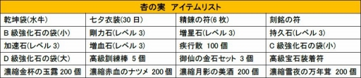 画像ギャラリー No.004のサムネイル画像 / 「疾風西遊記」七夕コスチュームが手に入る新ランダムボックス登場