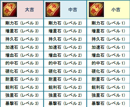 画像ギャラリー No.005のサムネイル画像 / 「疾風西遊記」運勢で入手できる宝石のグレードが決まる「おみくじ」が実装に