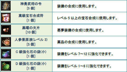 画像ギャラリー No.002のサムネイル画像 / 「疾風西遊記」初のギルド対抗イベント「ギルド対抗!拠点争奪戦」が開催決定