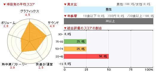 グラフ